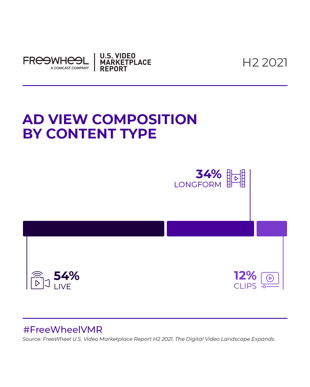 THE DIGITAL VIDEO LANDSCAPE EXPANDS