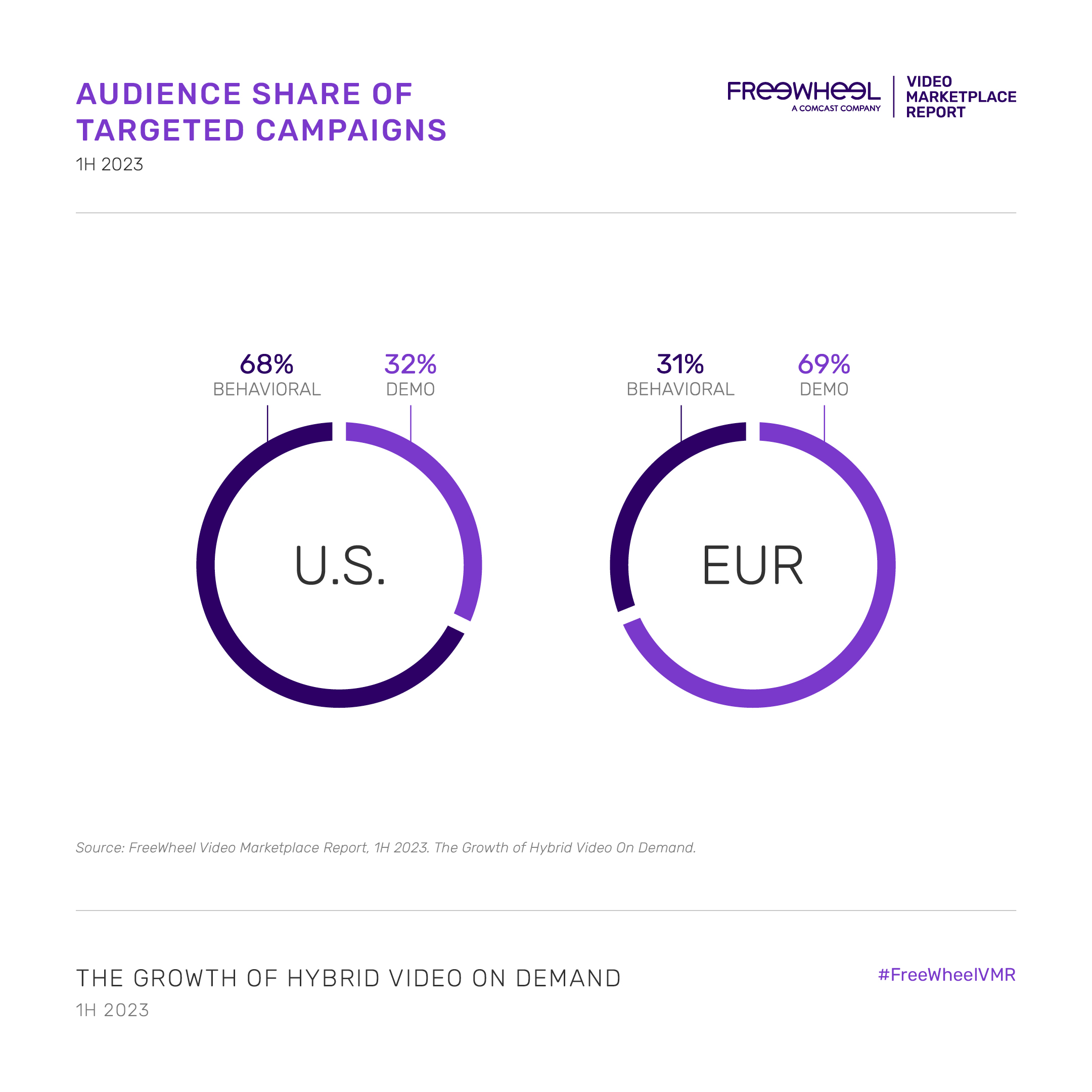 VIDEO MARKETPLACE REPORT