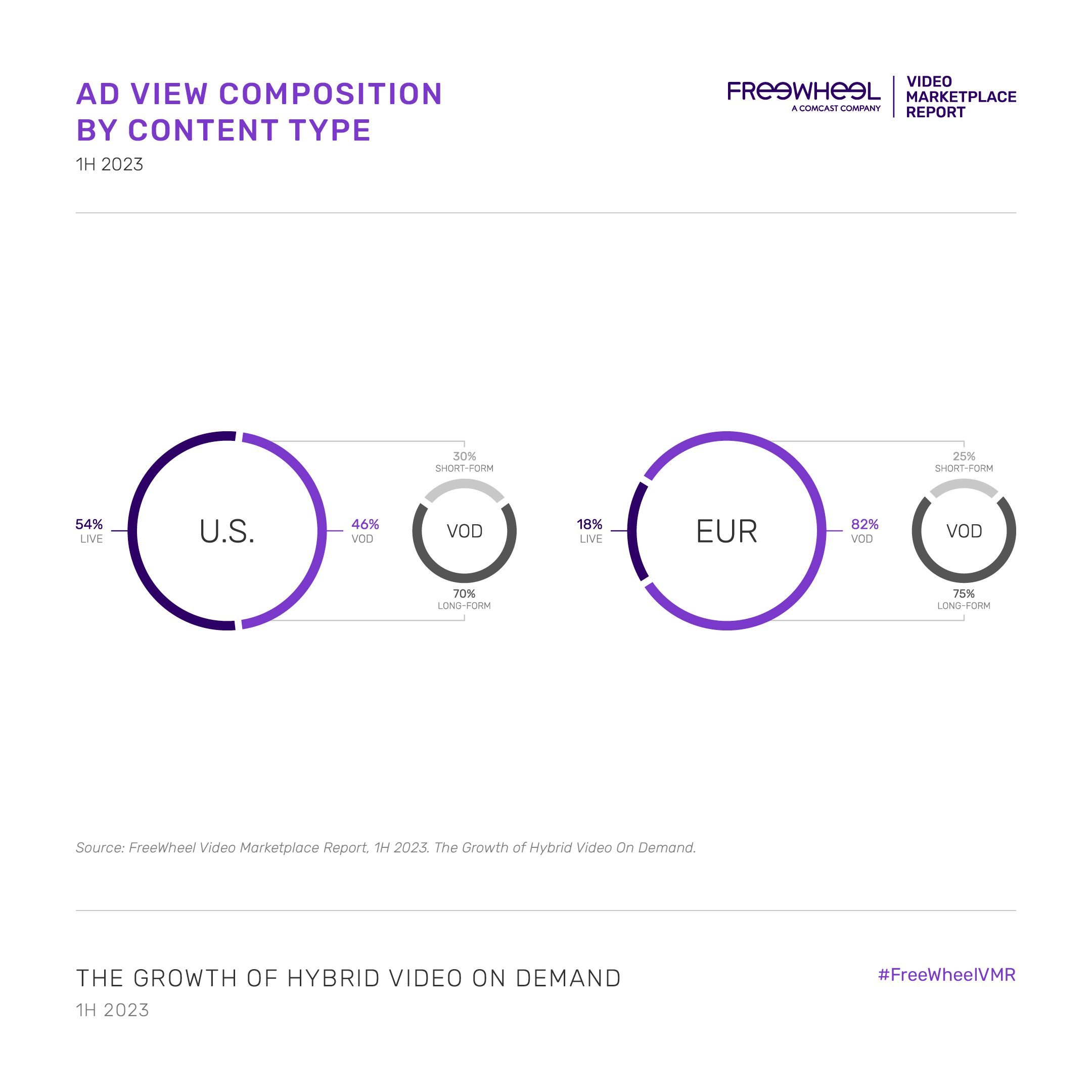 VIDEO MARKETPLACE REPORT